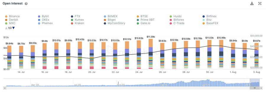 BTC