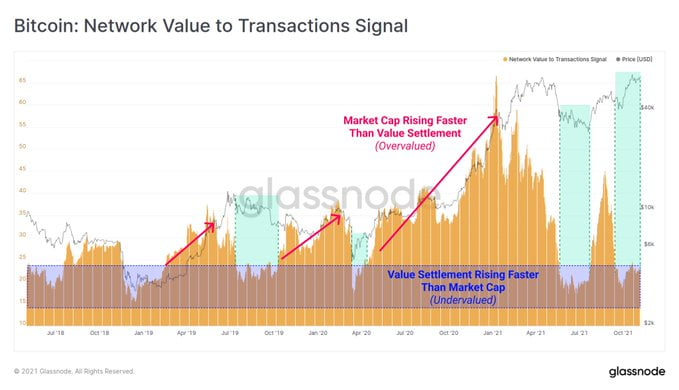 BTC