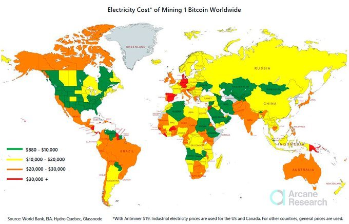 BTC