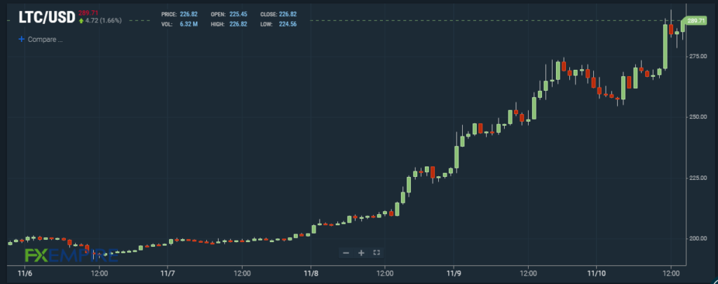 Litecoin